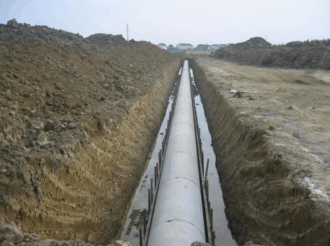 Water supply and drainage engineering